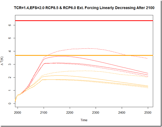 rcp_high_emit_linear_decreasing