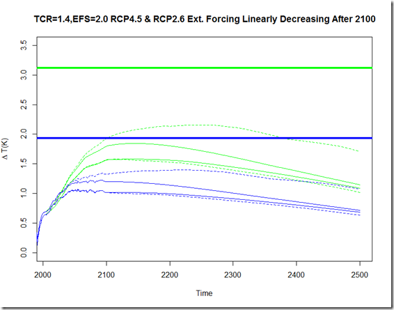 rcp_low_emit_linear_decreasing
